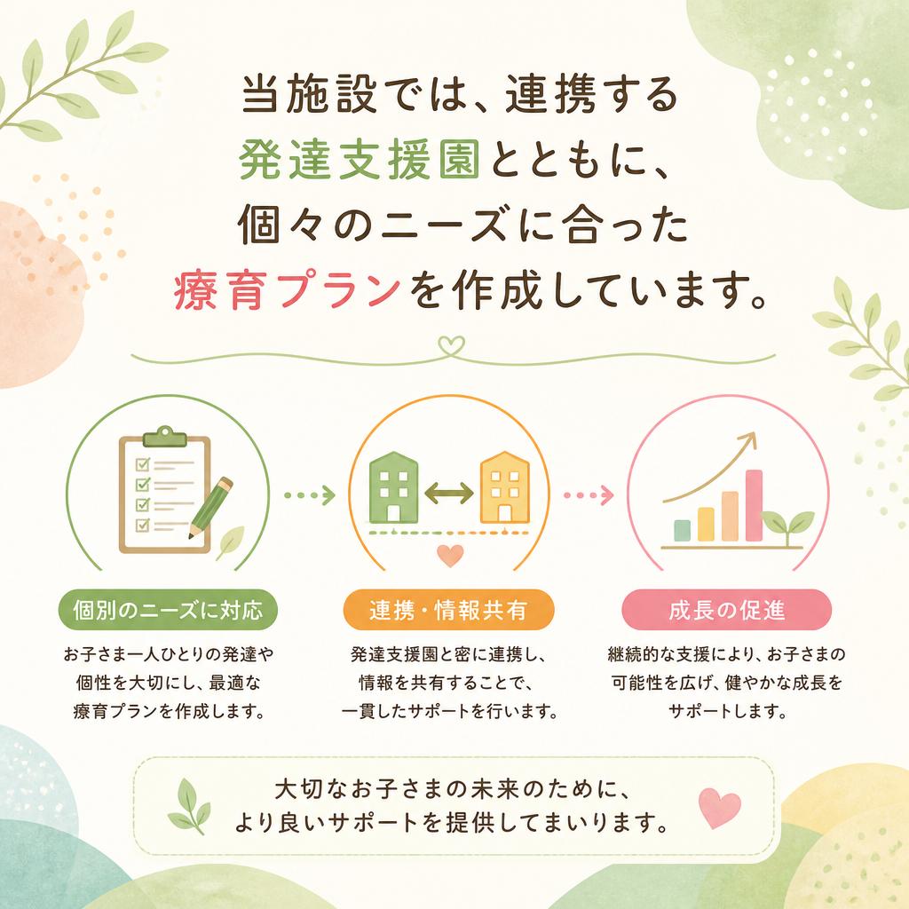 園との連携による最適な療育プラン