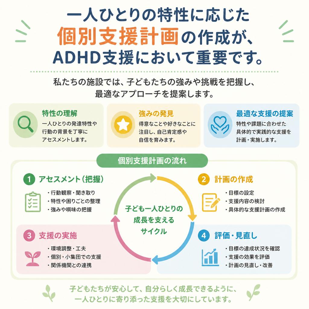 個別支援計画の重要性