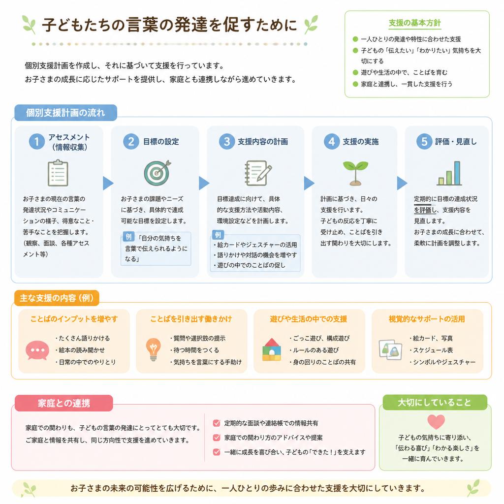 個別支援計画で一人ひとりに寄り添う