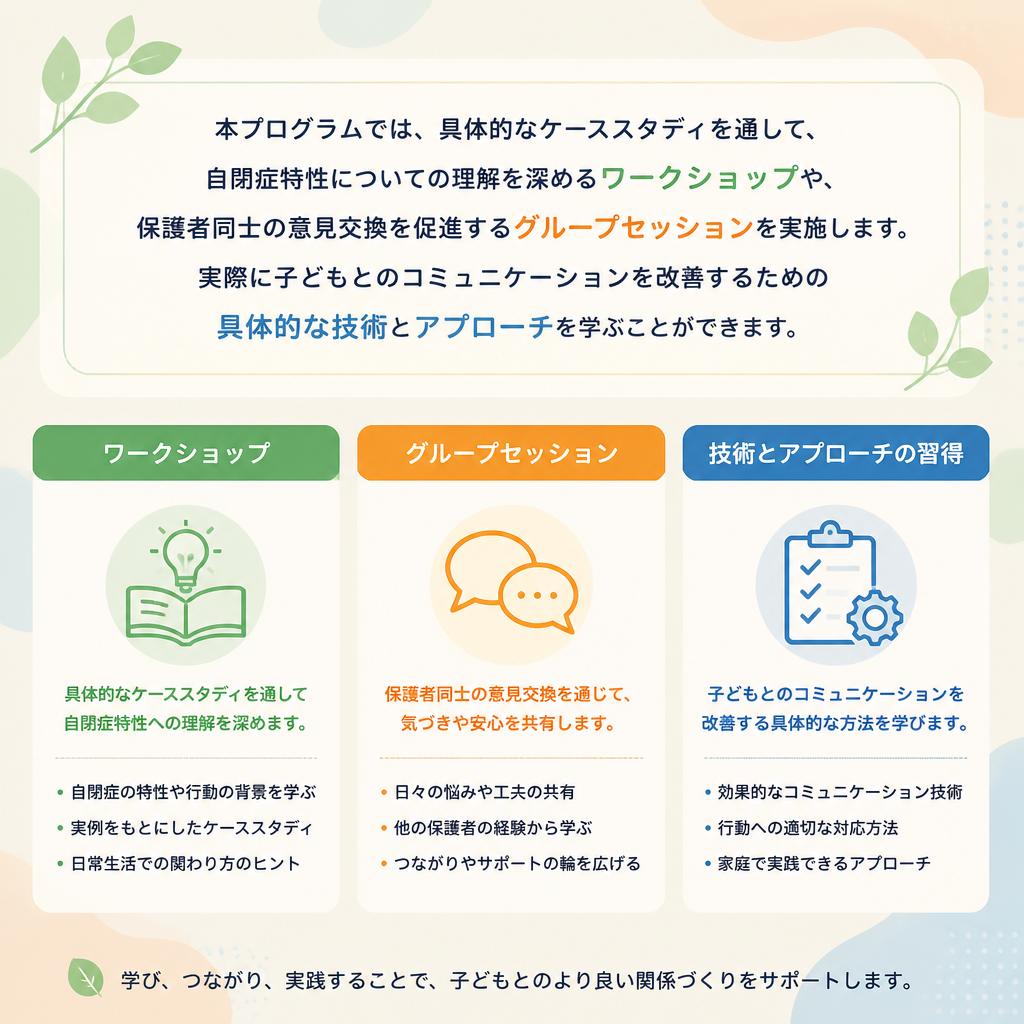 プログラムの内容