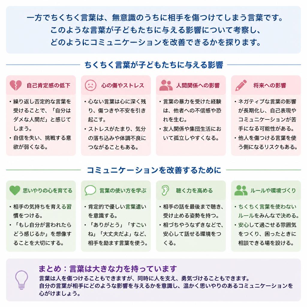 ちくちく言葉がもたらす影響
