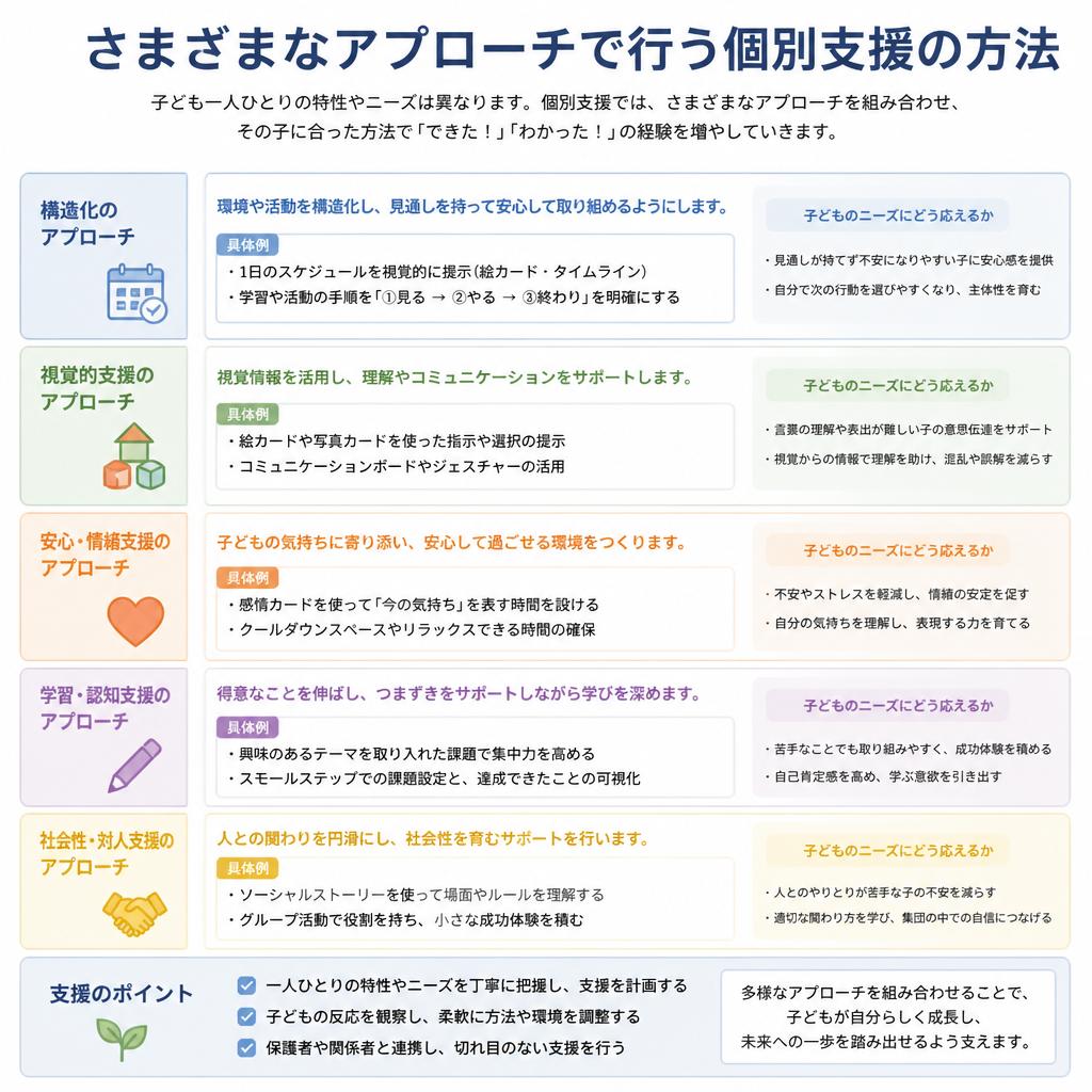 個別支援の具体的な方法