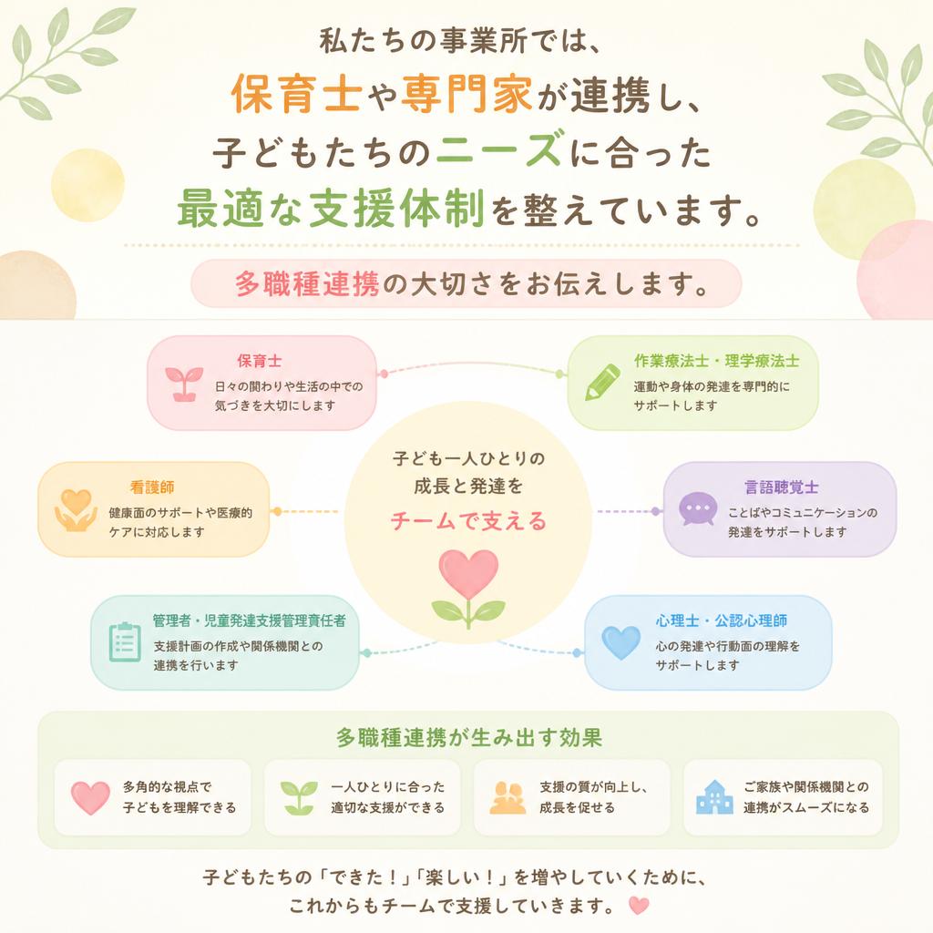 多職種連携による支援体制