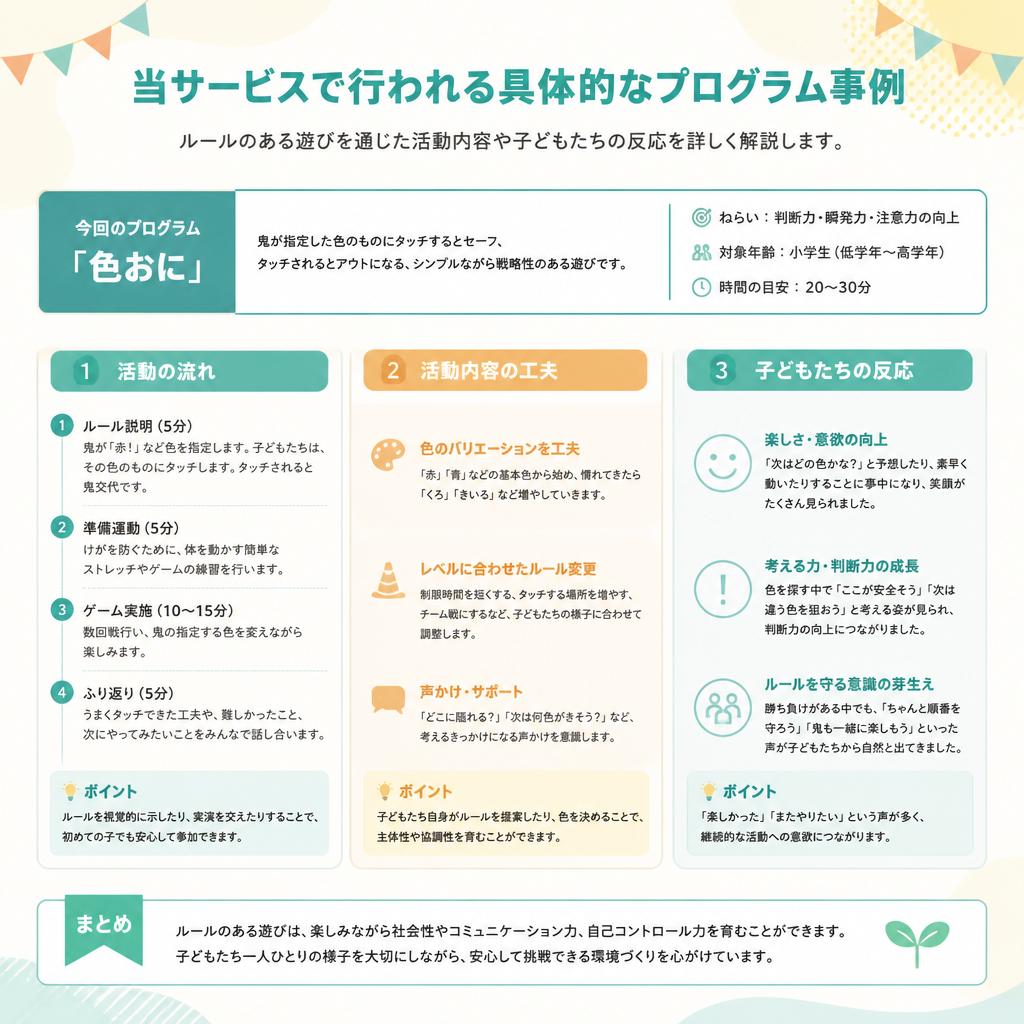 実際のプログラム例