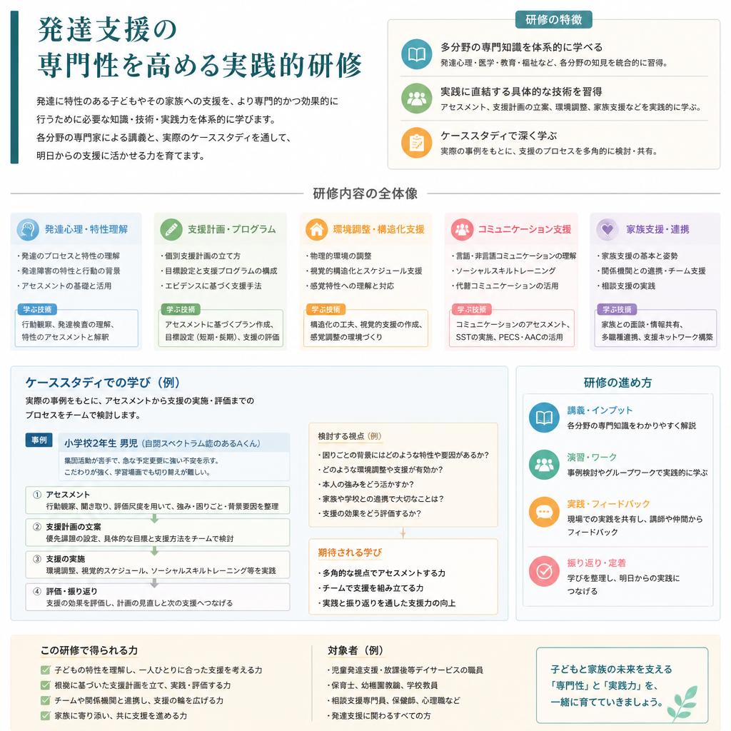 研修内容のご紹介