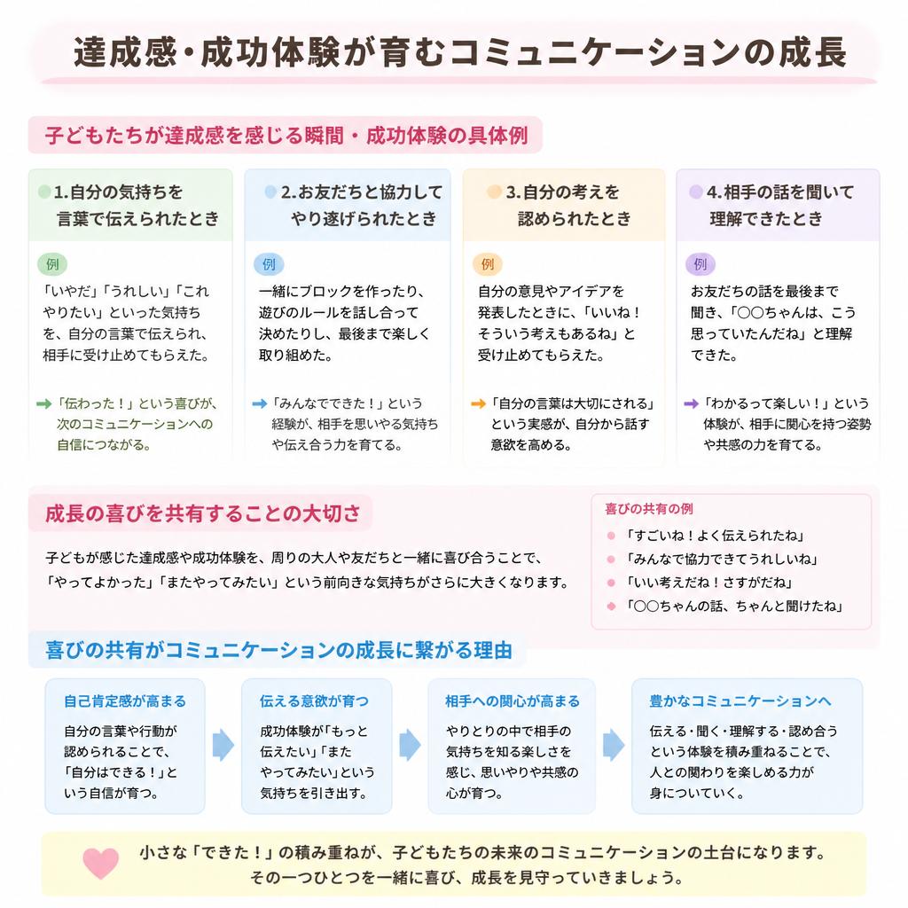 成功体験を通じて自信を育む