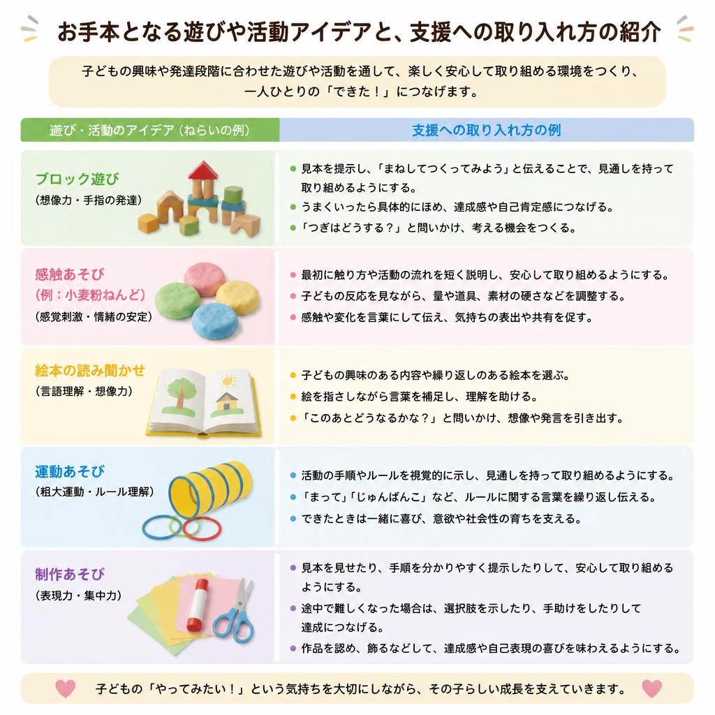 効果的な手先を使う遊びの例