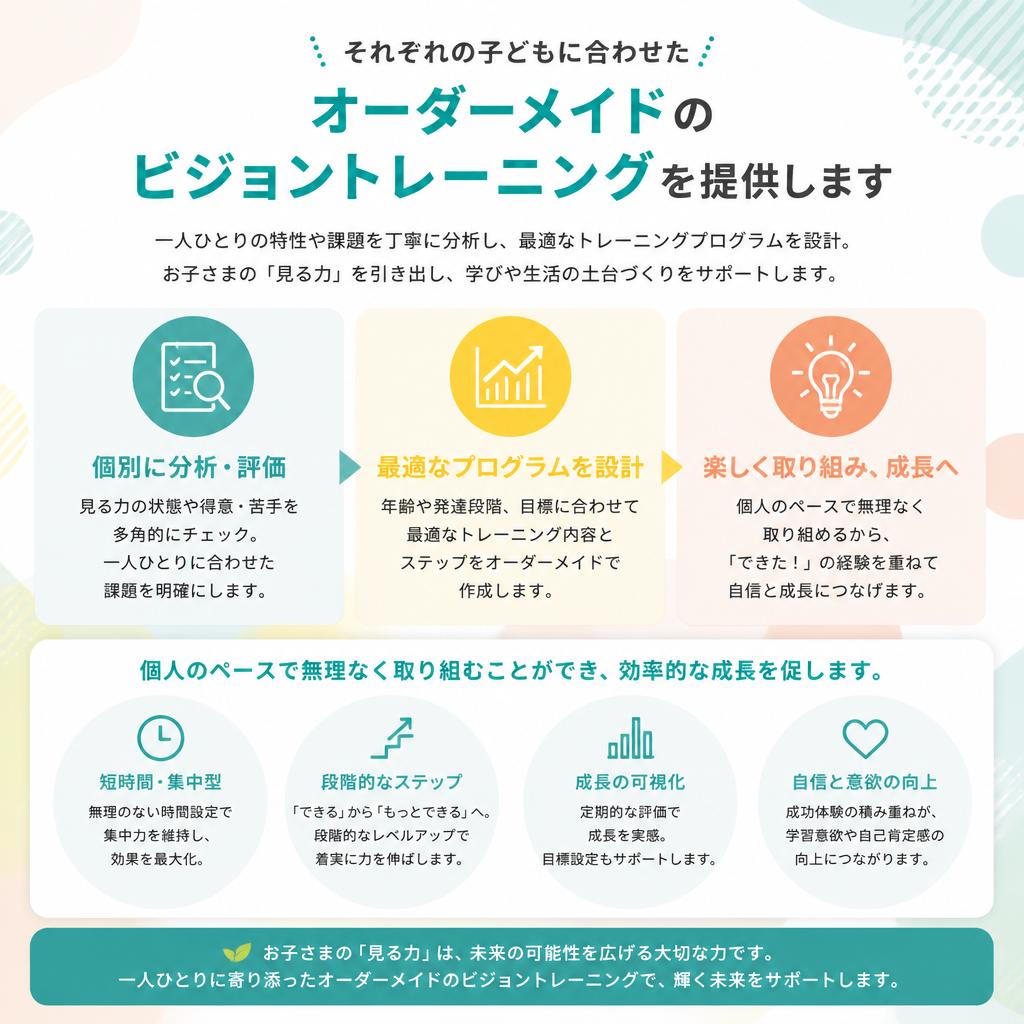 個別に合わせたカリキュラム