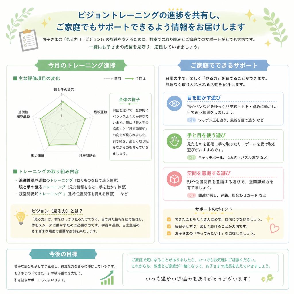 保護者の方との連携
