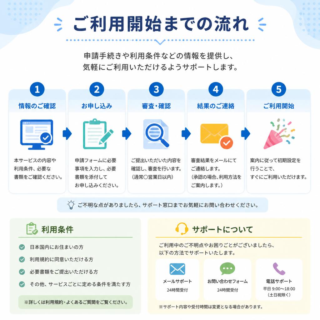 4. お手続きと利用方法