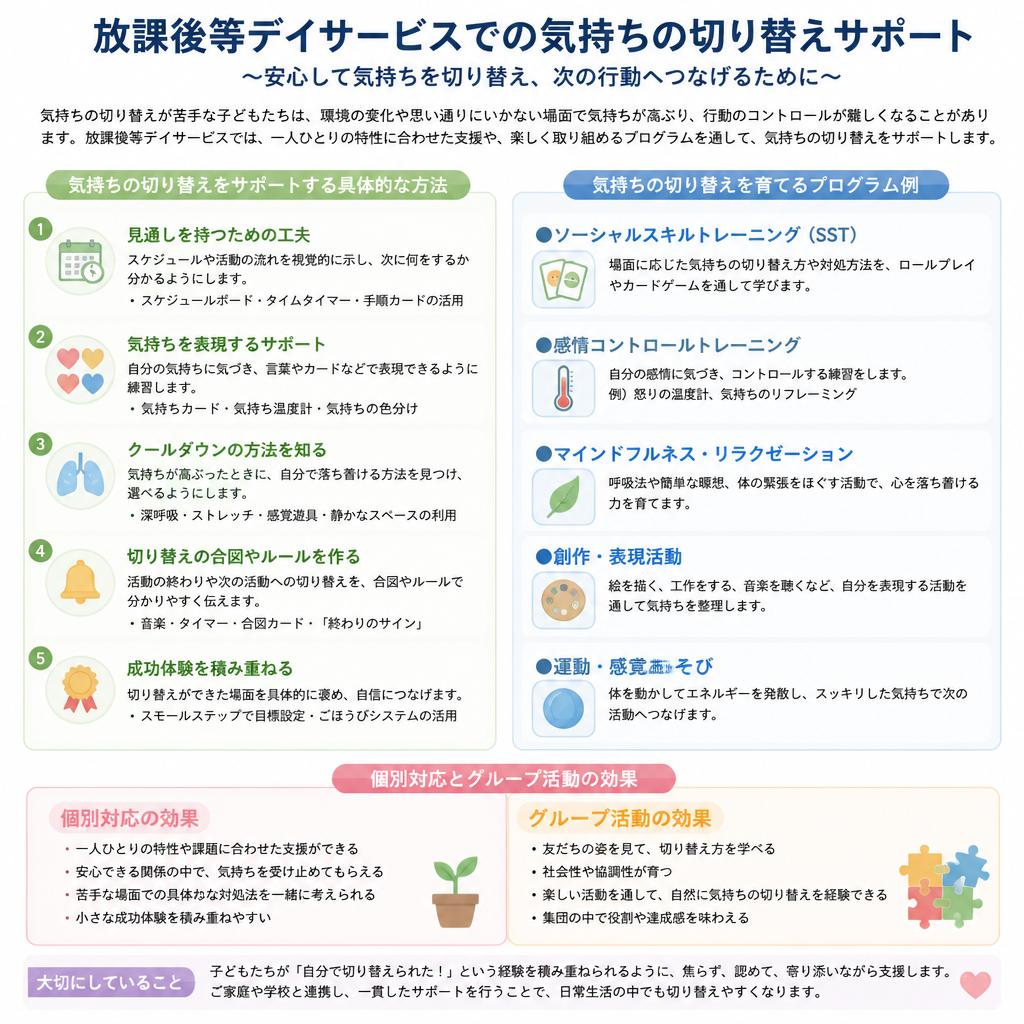具体的な支援方法