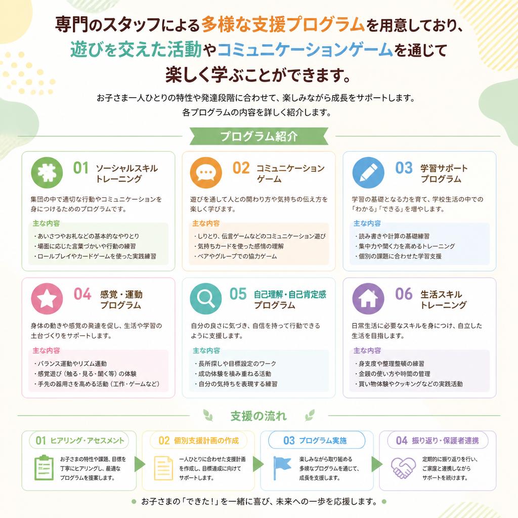 充実した支援プログラム