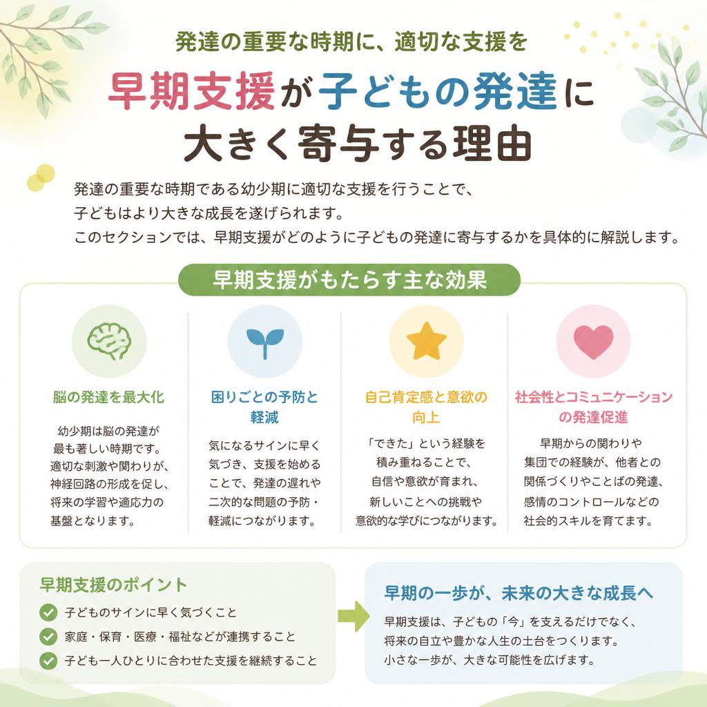 なぜ早期が重要なのか？
