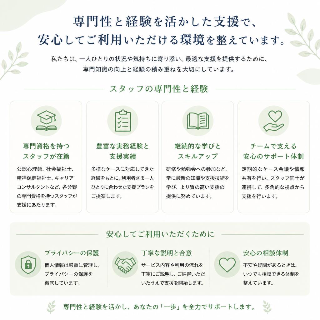 5. スタッフの紹介