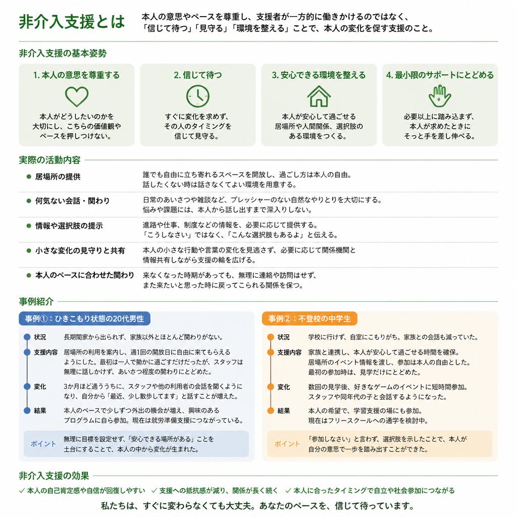 具体的な支援の実践方法