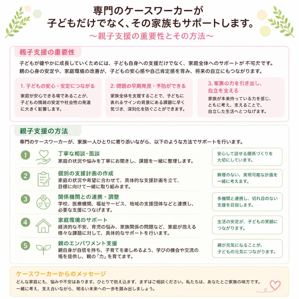 ケースワーカーによる親子支援