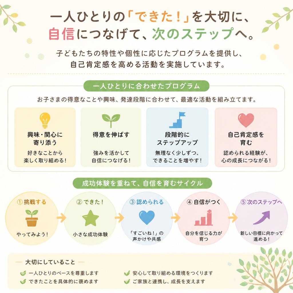 ストレングスアプローチの具体例