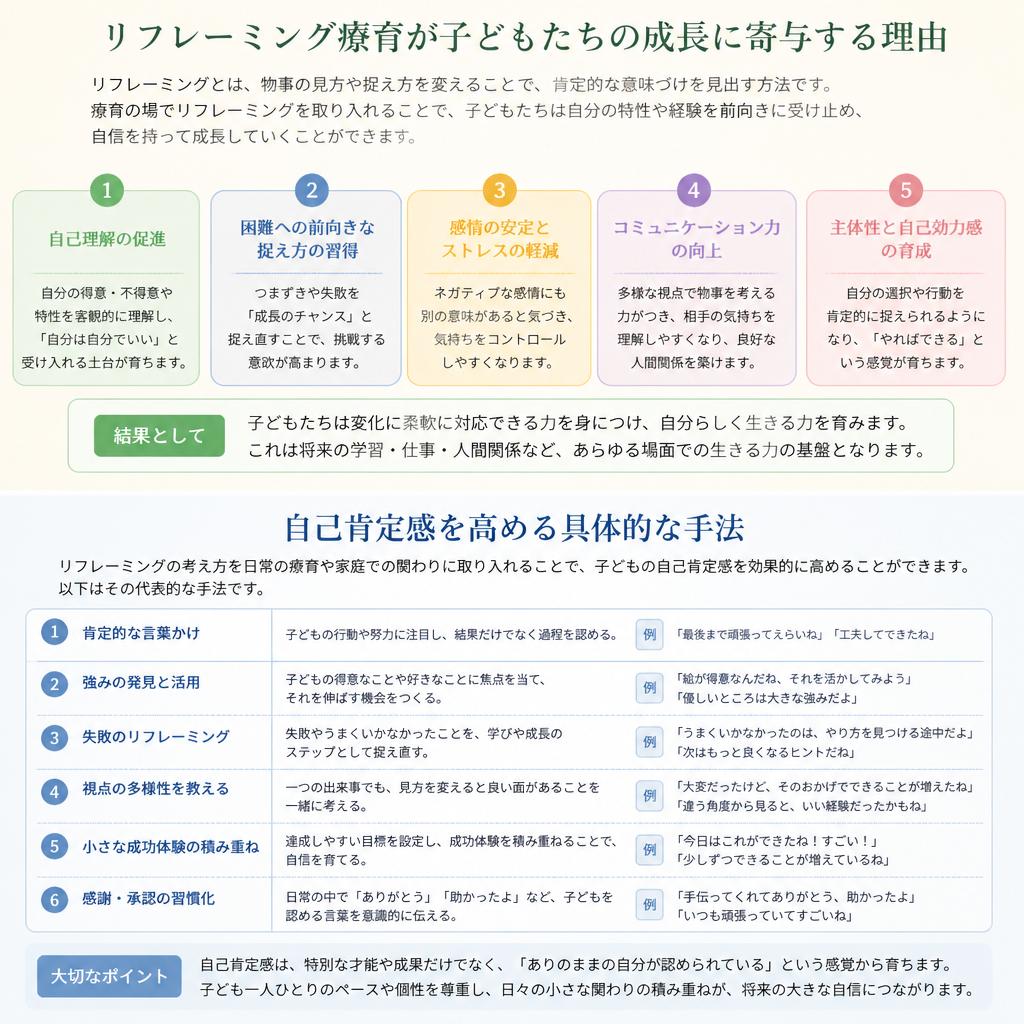 療育の過程で得られる成長