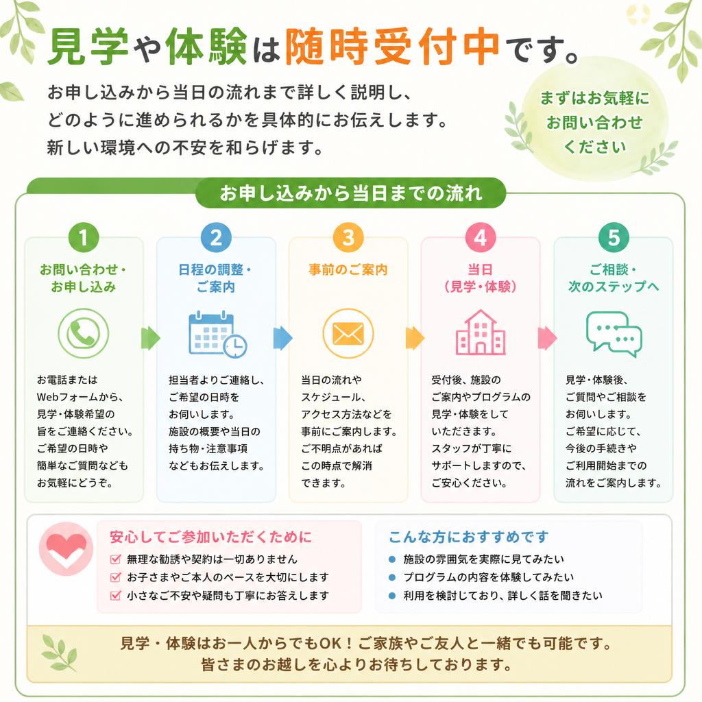 見学・体験の流れ