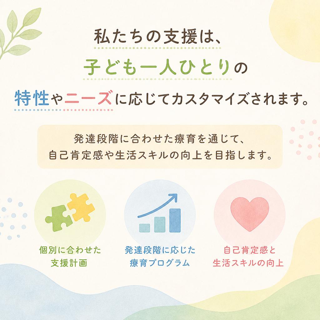 児童の発達を支える支援方針