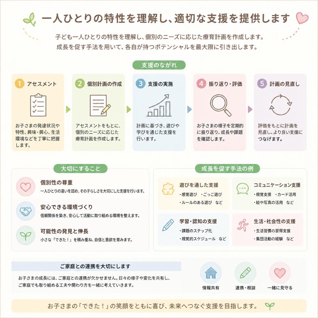 個々の可能性を最大限に引き出す支援