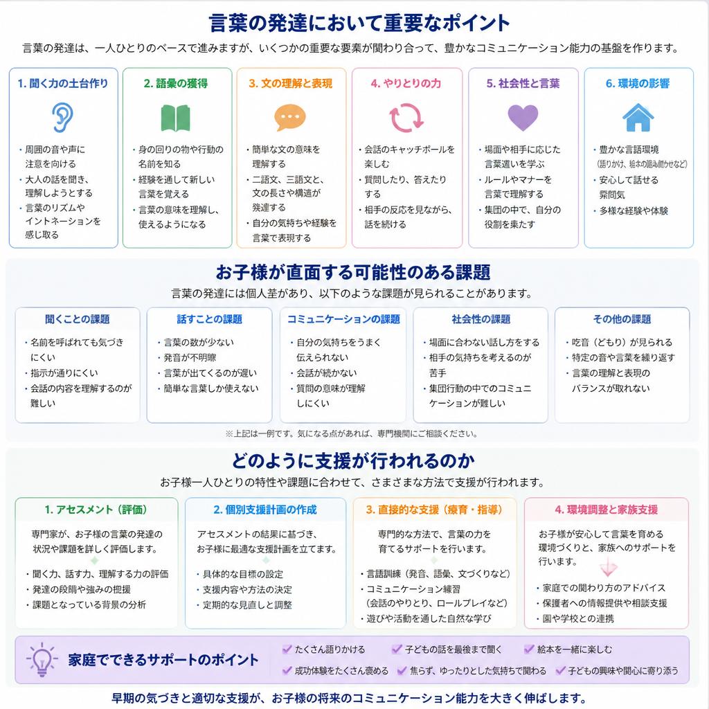 言葉の発達とその支援