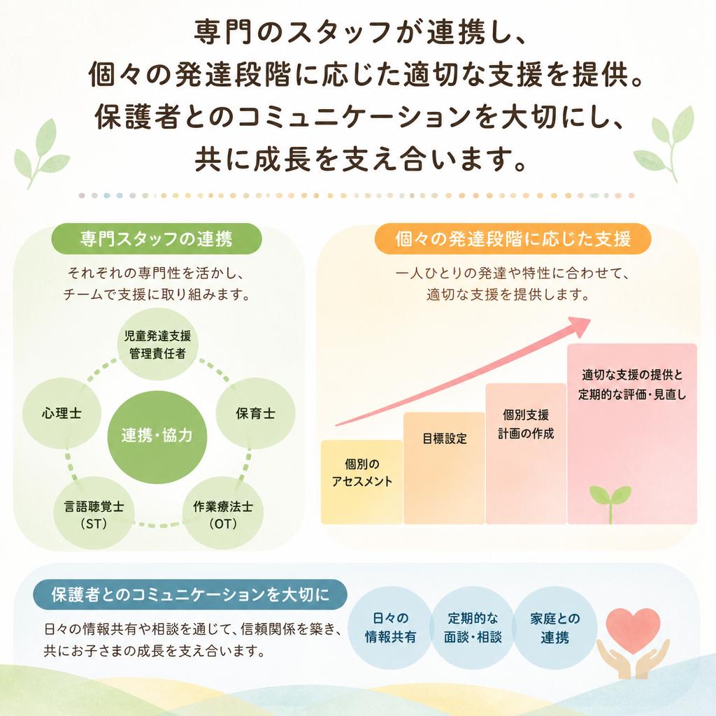 多職種連携で実現する効果的な支援
