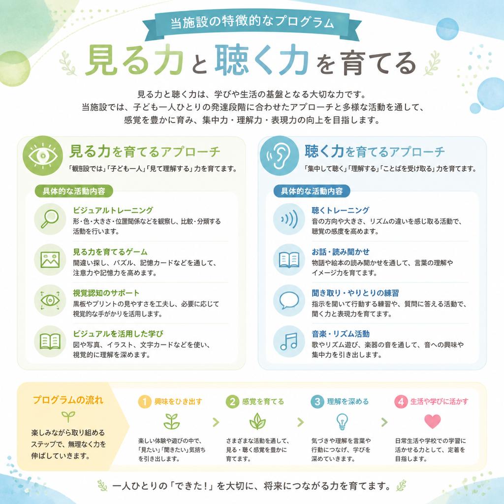 2. 見る力と聴く力の育成プログラム