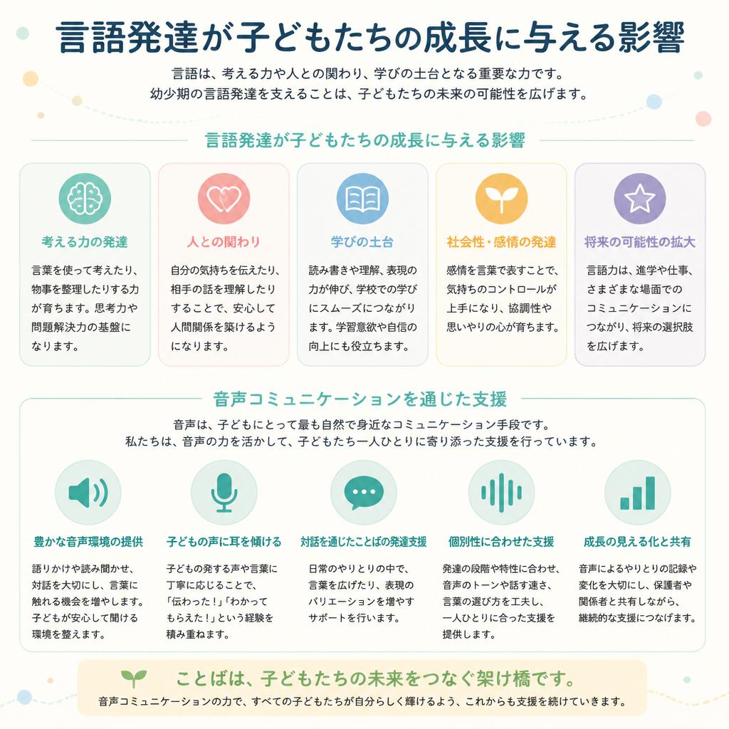 3. 言語発達と音声コミュニケーションの大切さ