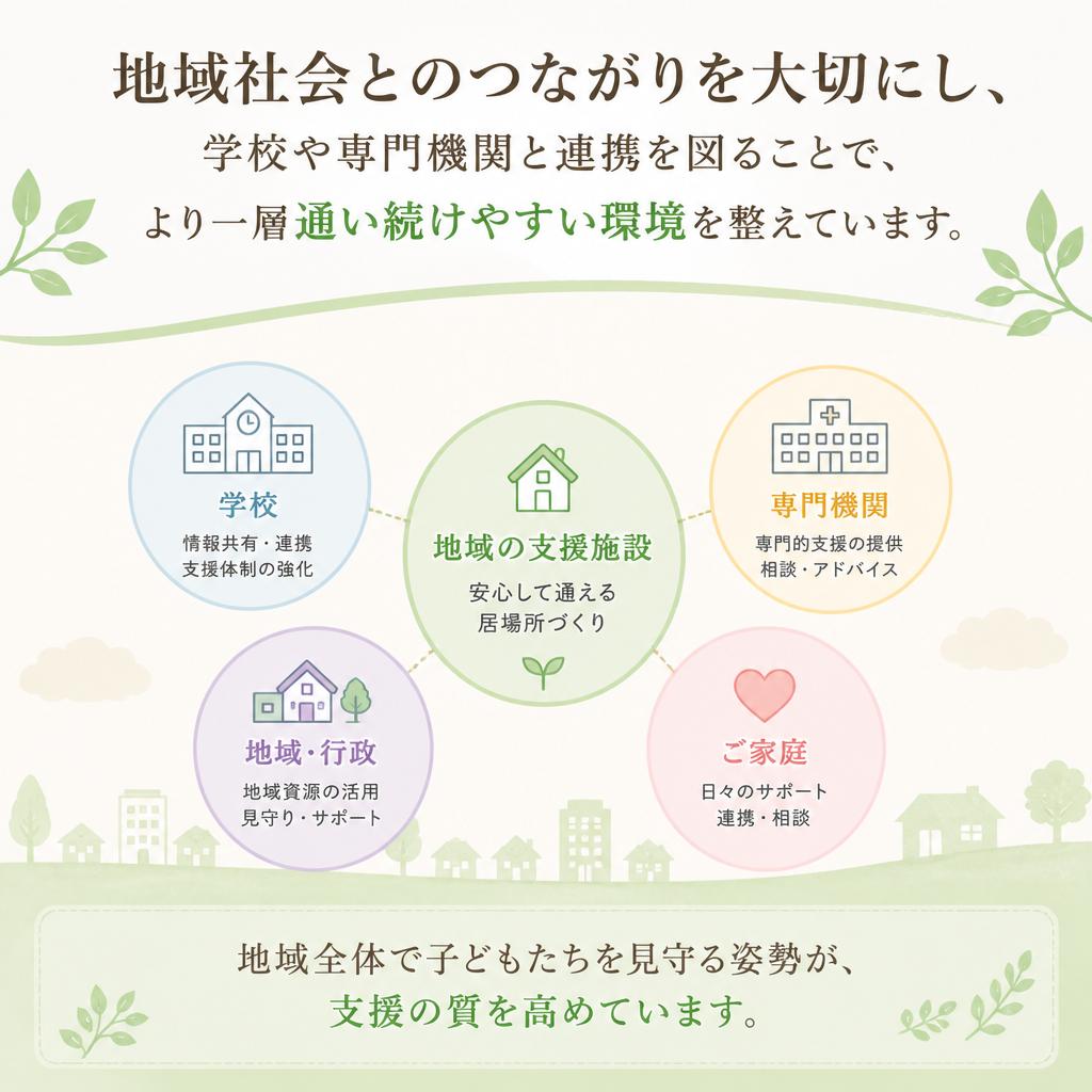 地域との連携