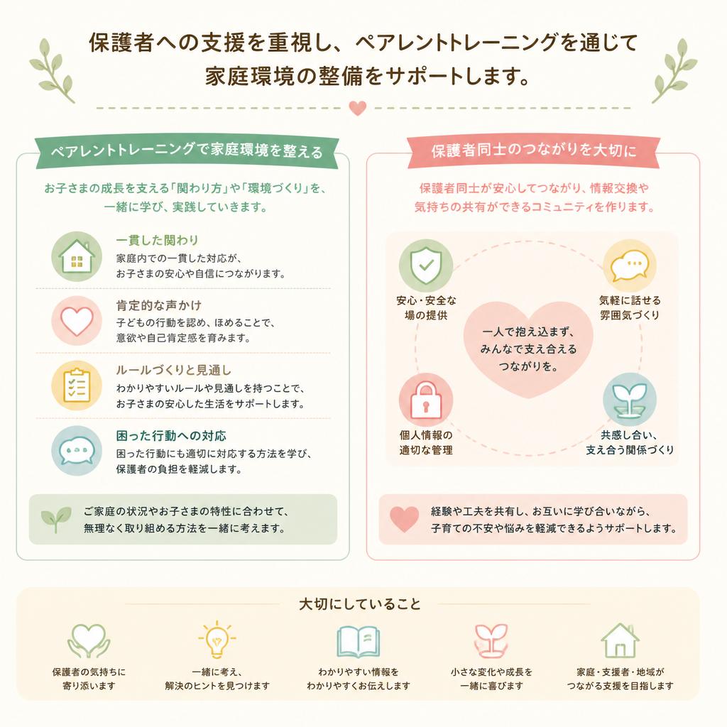 保護者支援とペアレントトレーニング