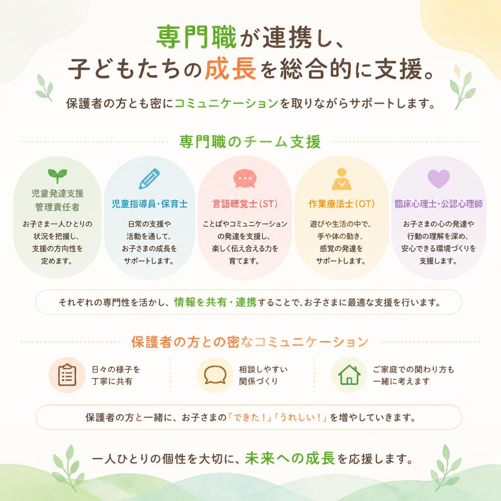 多職種連携でのサポート体制