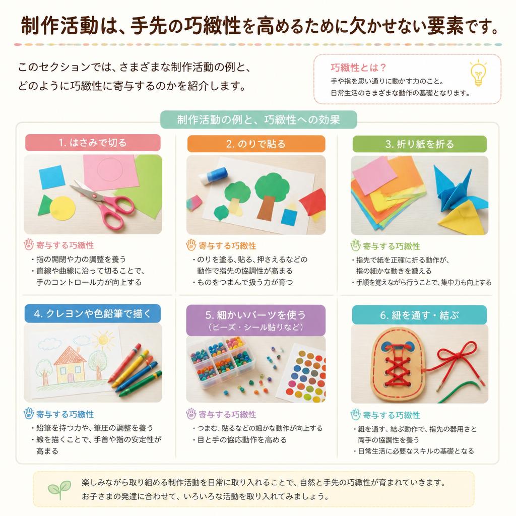 制作活動の重要性